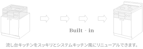流し台キッチンをスッキリとシステムキッチン風にリニューアルできます。